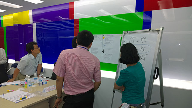 Kỹ năng quản lý công việc chuyên nghiệp – SONY (04 & 05.03.2014)
